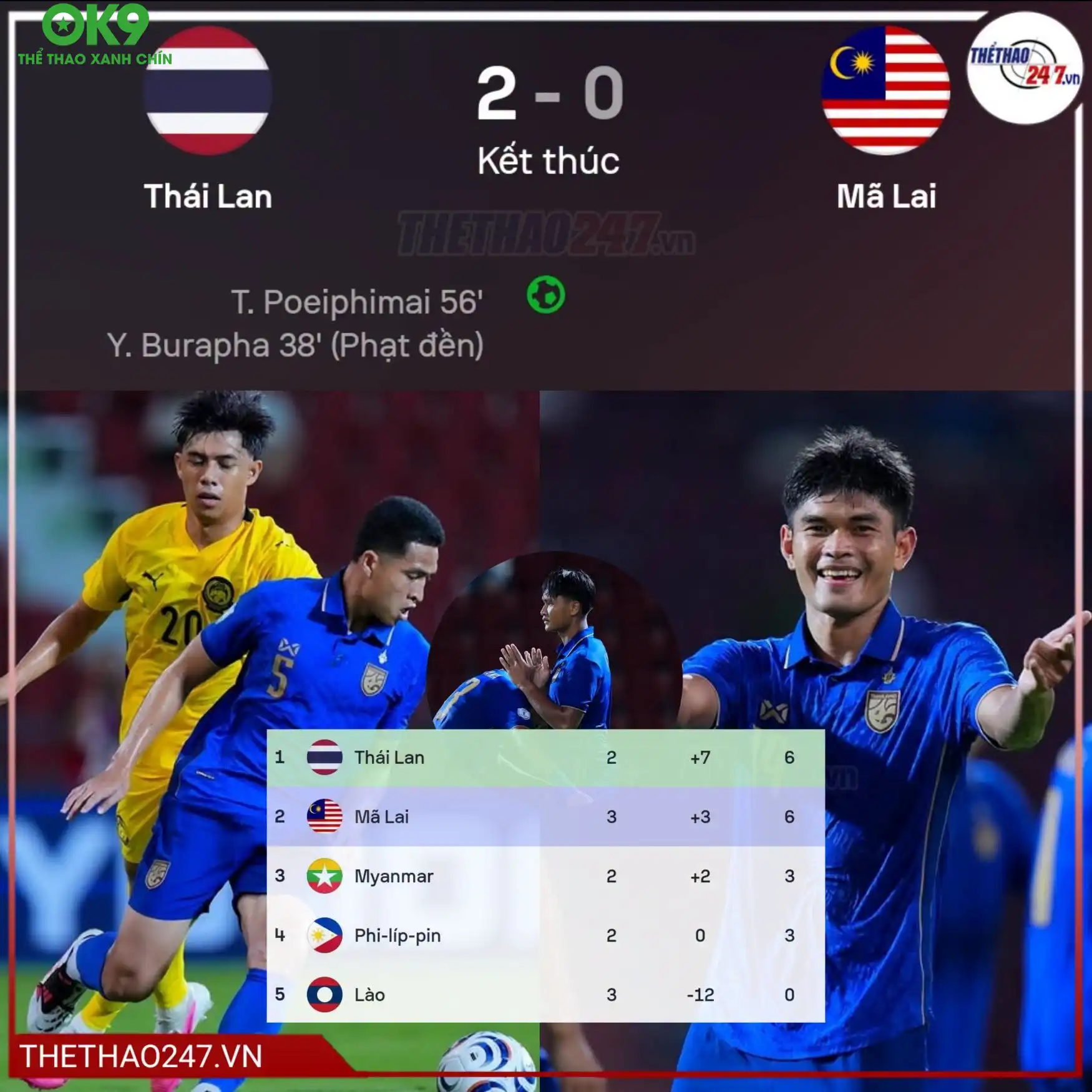Thái Lan toàn thắng hai lượt trận đầu, ghi bảy bàn và chưa để thủng lưới tại AFF Cup 2026 Thái Lan toàn thắng hai lượt trận đầu, ghi bảy bàn và chưa để thủng lưới tại AFF Cup 2026